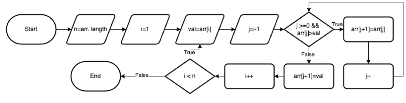 Insertion Sort